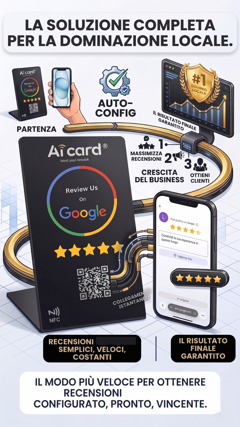 Recensioni Google Stand con NFC e QR Code Supporto da Banco Preconfigurato per Google Business Profile Basetta PVC Raccogliere Feedback Clienti Totem Recensioni Ristoranti Bar Negozi